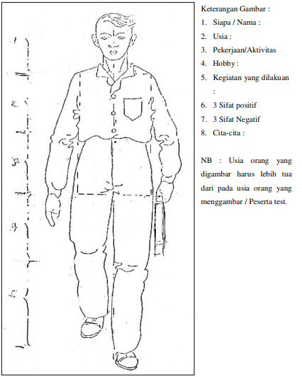 Materi Menggambar Orang Secara Utuh
