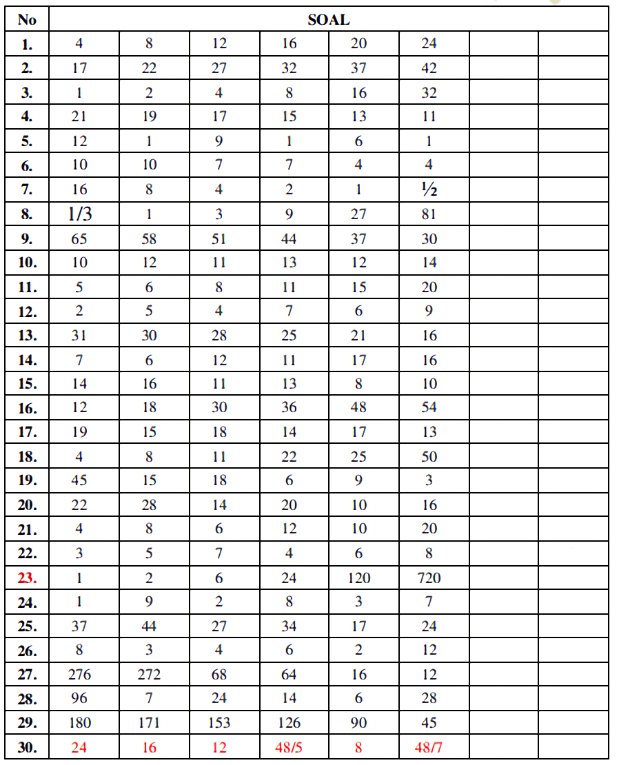 Materi Deret Aritmatika